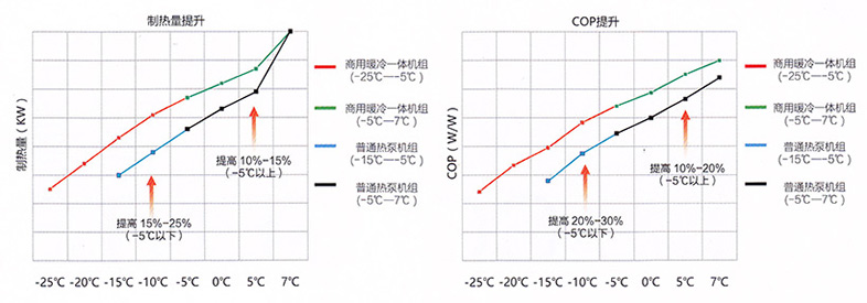 格力空氣源熱泵采暖器·格力低溫強熱冷暖一體機