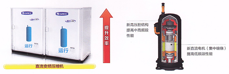 格力水源热泵压缩机