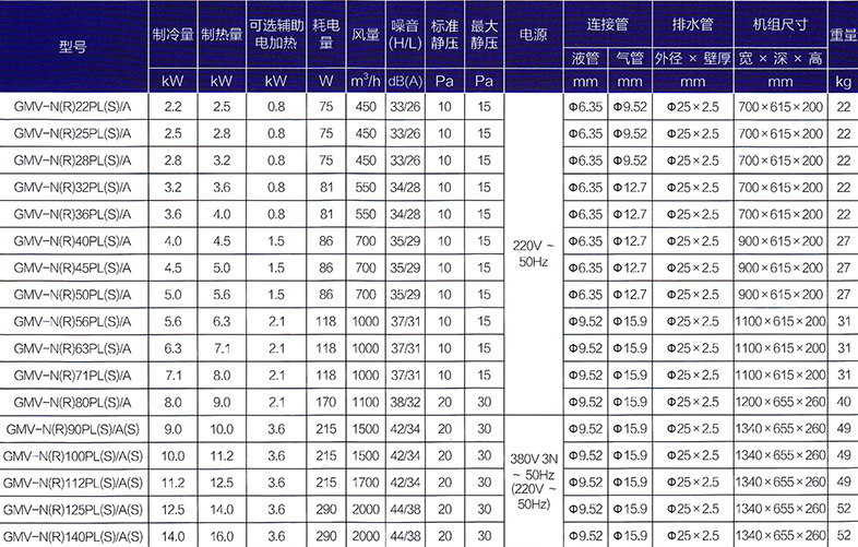 SE系列低静压风管机参数