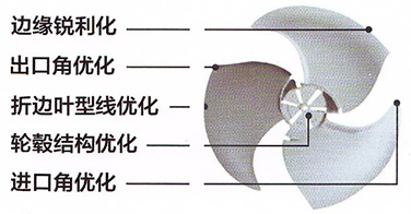 高效三维轴流风叶