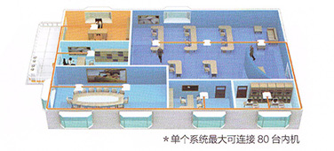 系统多可连接80台内机