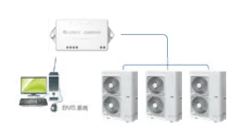 BMS控制智能化示意
