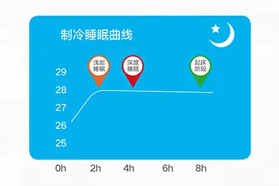 睡眠曲线