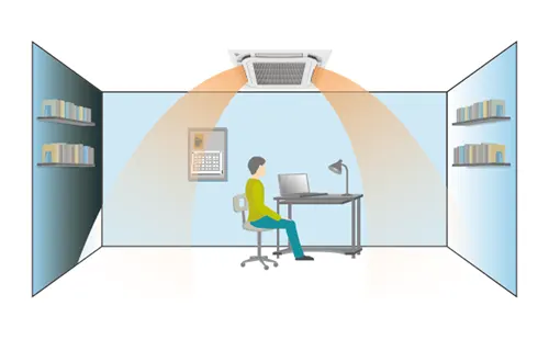 室内机环绕送风示意图