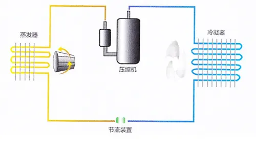格力双电机结构示意图