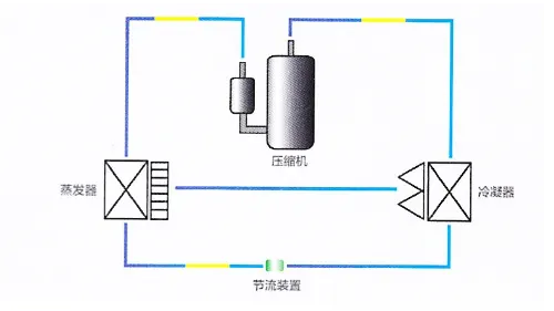 普通单风机结构示意图