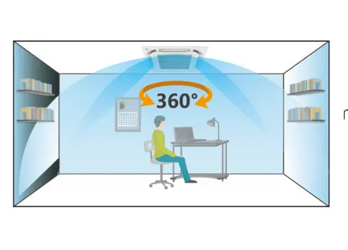 360度环绕送风示意图