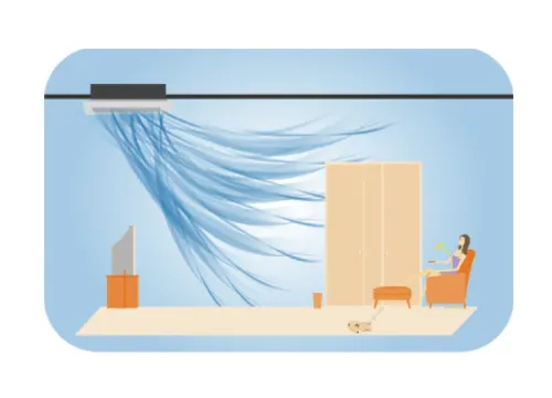 气流分布示意图