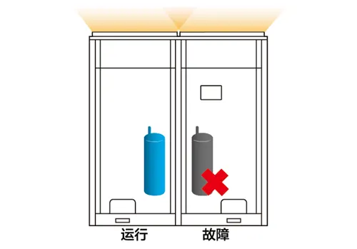 压缩机应急功能示意图