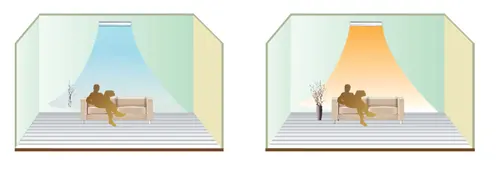 空调冷暖示意图