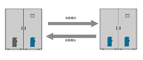 双机切换功能示意图
