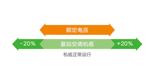 机组运行电压范围示意图