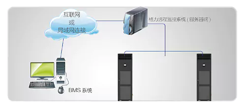 远程监控功能