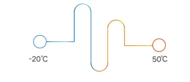 运行范围示意图