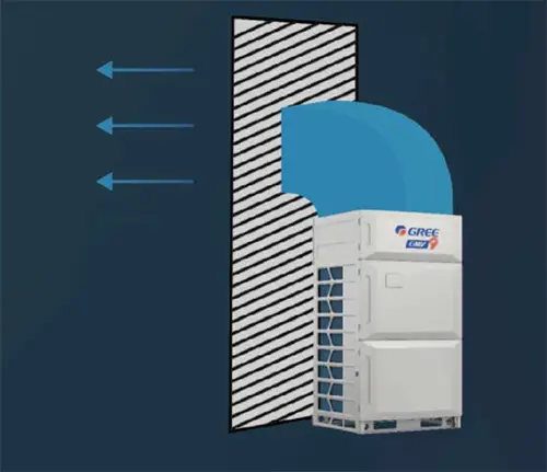 室外机高静压设计