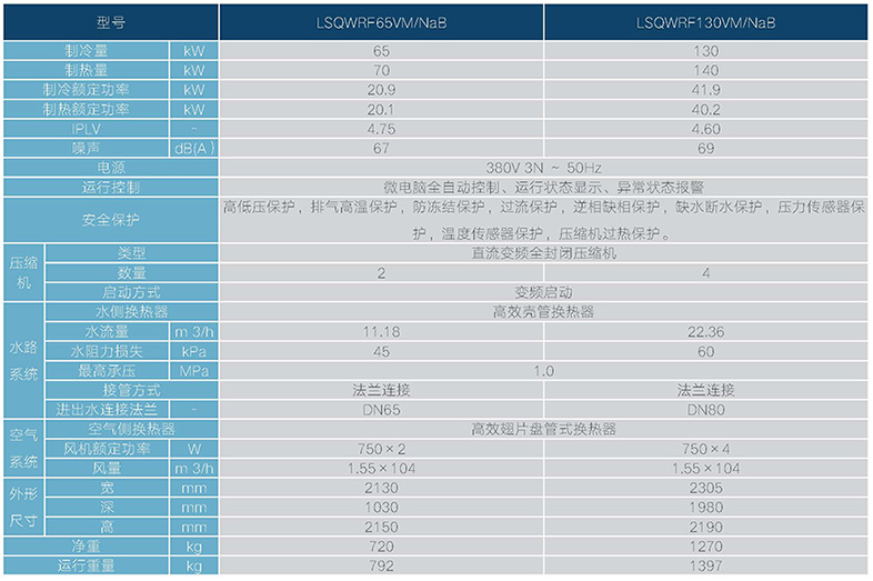 组参数尺寸