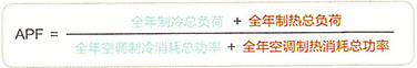 APF性能算法