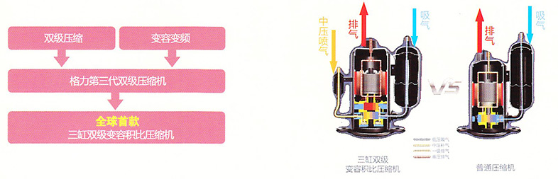 变容积比压缩机