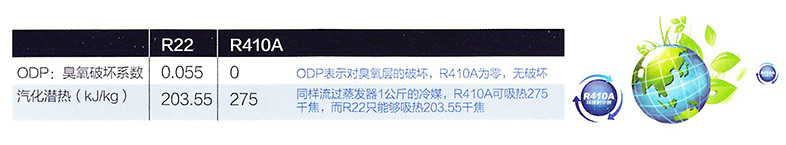 环保冷媒R410A