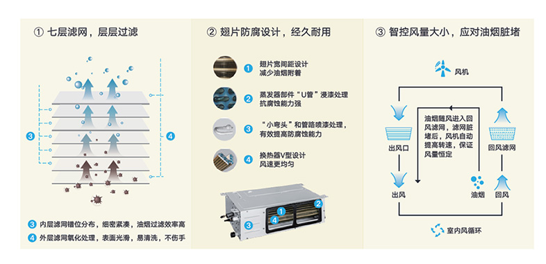 专业抗油烟