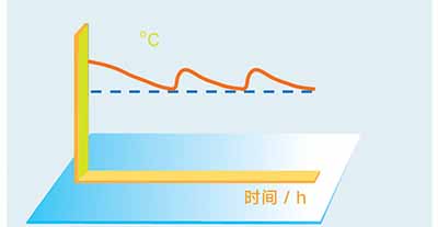 热水湾热水器供水水温更稳定