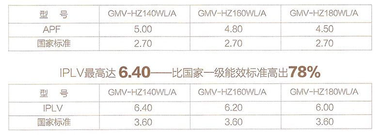 APF性能评价指标