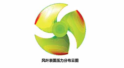 风机表面压力分布云图