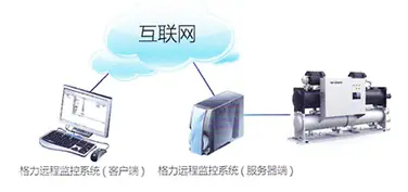运程控制组网图
