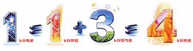 空气能热泵技术工作原理