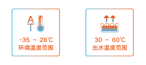 上下同时送风功能