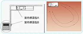 双感温包设计