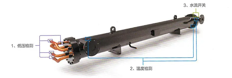 壳管多级防冻保护