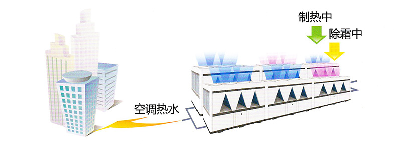 不间断制热技术