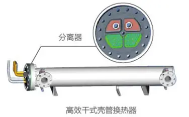 壳管换热器