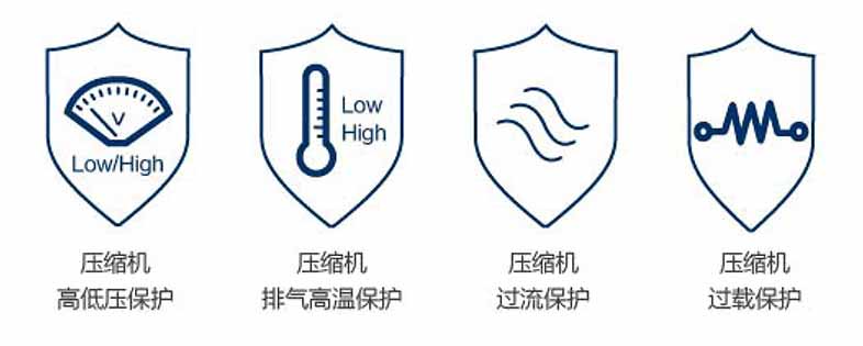 保护功能详情