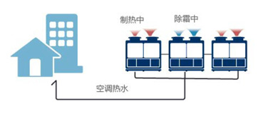 不间断制热技术