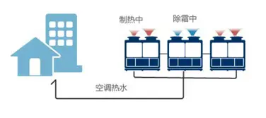 不间断制热技术