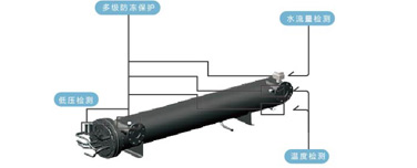 壳管多重防冻技术