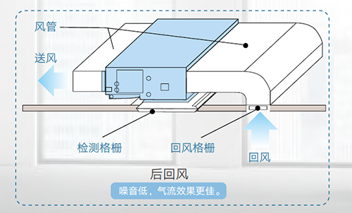 回风方向可选