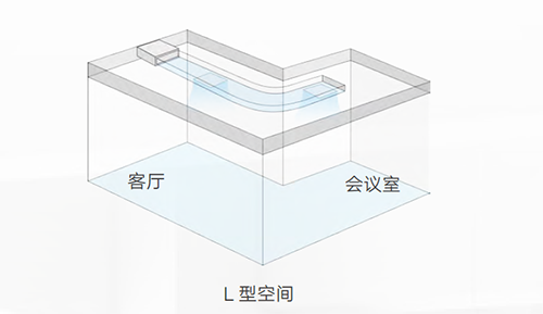 L型空间送风解决方案