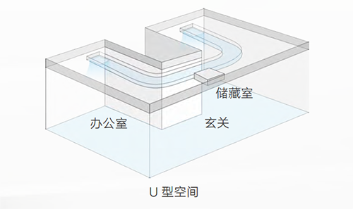 U型空间送风解决方案