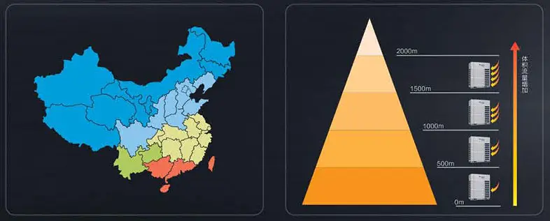 天气自适应