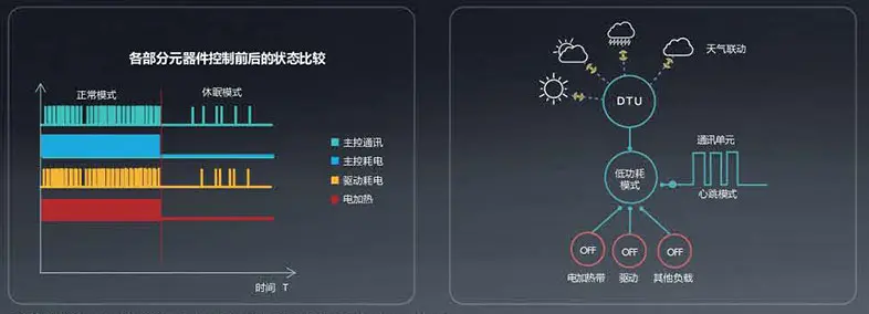 1W待机