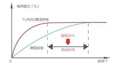 低温启动