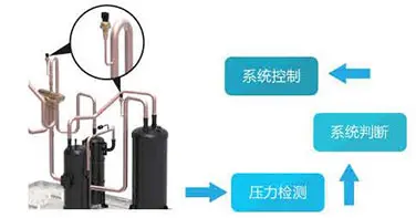 智能检测控制技术