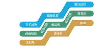多电子膨胀阀控制技术