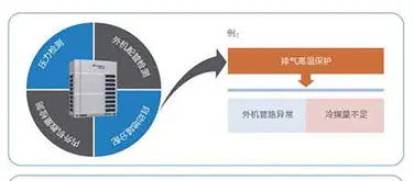 智能诊断调试