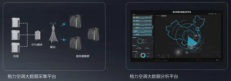 故障自动诊断