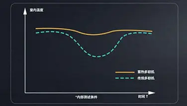 蓄热模块化霜