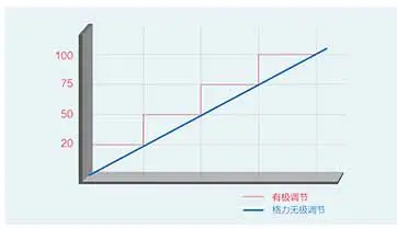 电极式液位开关
